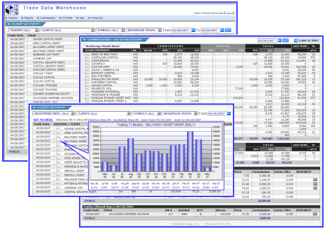 TDW Trade Data Warehouse Dashboard